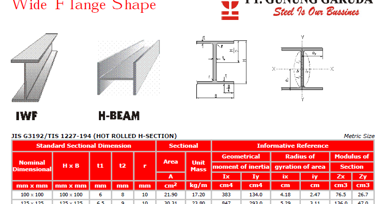 Detail Contoh Gambar Konstruksi Baja Wf Nomer 20