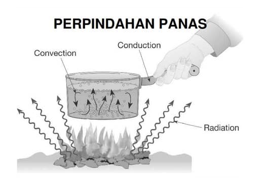 Detail Contoh Gambar Konveksi Nomer 26