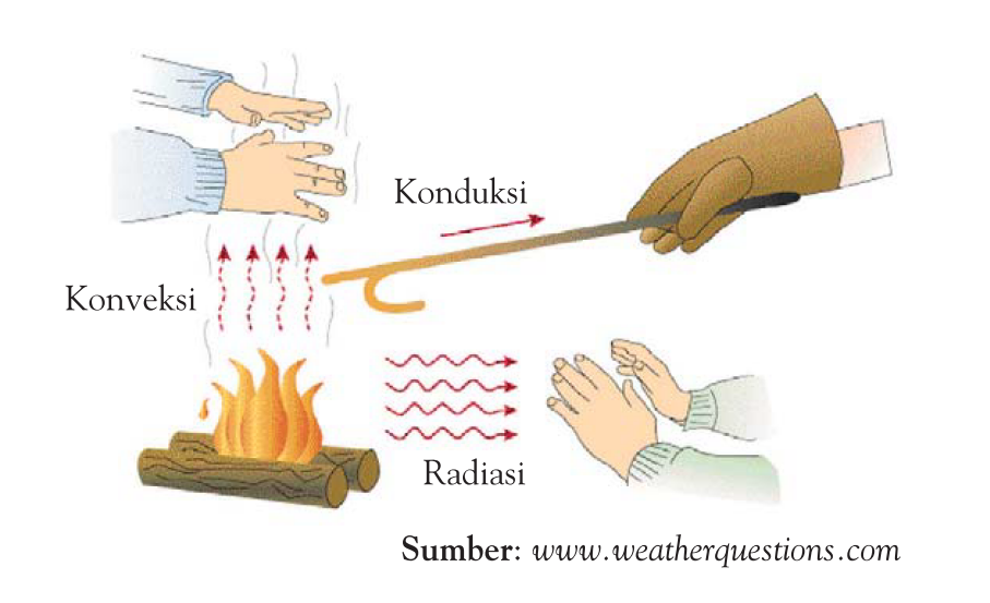 Detail Contoh Gambar Konveksi Nomer 34