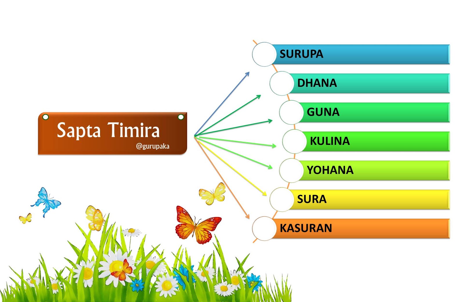 Detail Contoh Gambar Kulina Dalam Sapta Timira Nomer 17