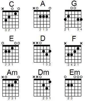 Detail Contoh Gambar Kunci Gitar Nomer 4