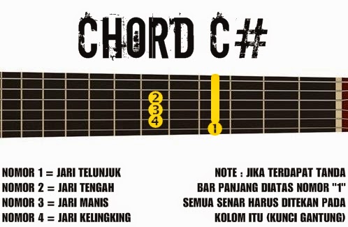 Detail Contoh Gambar Kunci Gitar Nomer 30