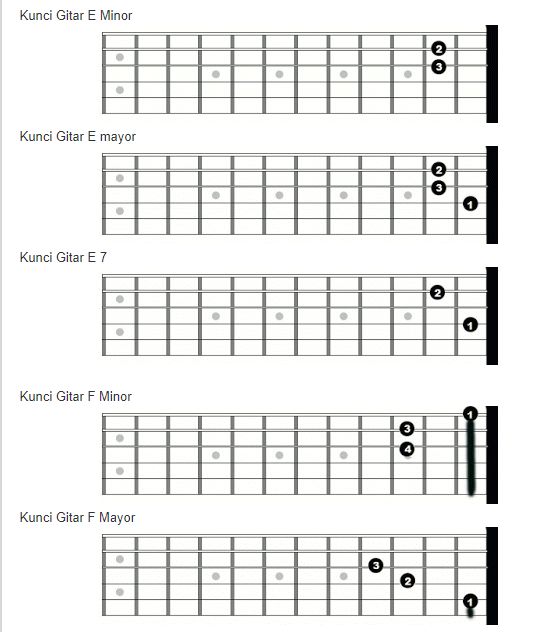 Detail Contoh Gambar Kunci Gitar Nomer 33