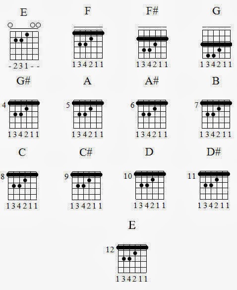 Detail Contoh Gambar Kunci Gitar Nomer 38