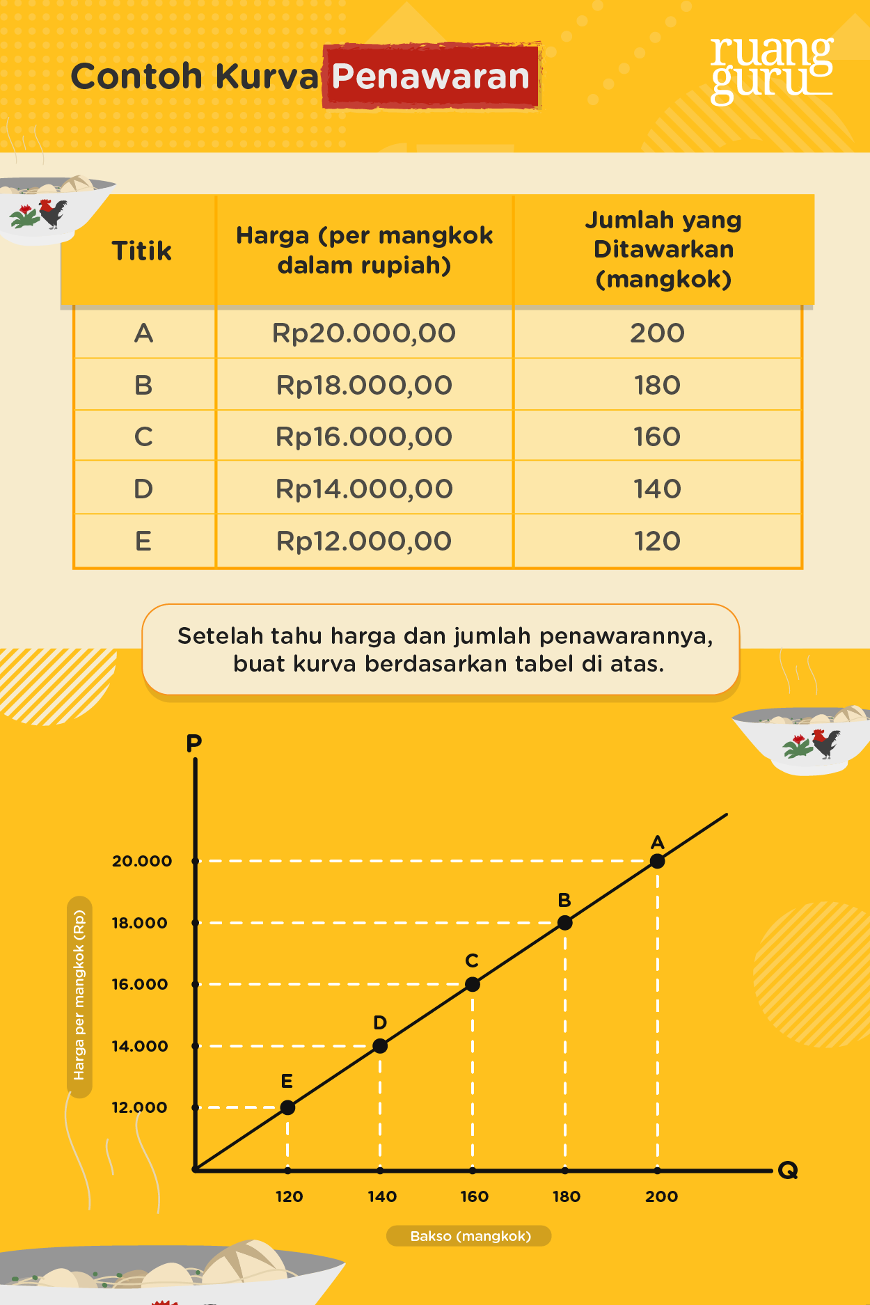 Detail Contoh Gambar Kurva Permintaan Nomer 17