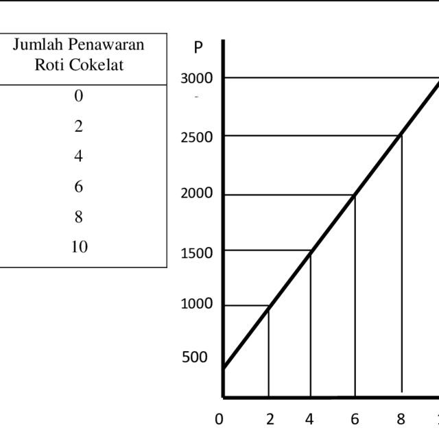 Detail Contoh Gambar Kurva Permintaan Nomer 18