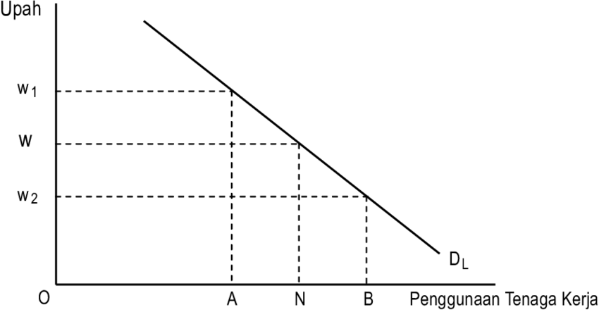 Detail Contoh Gambar Kurva Permintaan Nomer 19