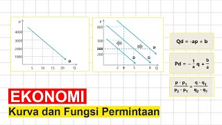 Detail Contoh Gambar Kurva Permintaan Nomer 25