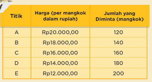 Detail Contoh Gambar Kurva Permintaan Nomer 28