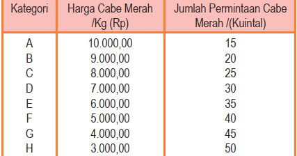 Detail Contoh Gambar Kurva Permintaan Nomer 36