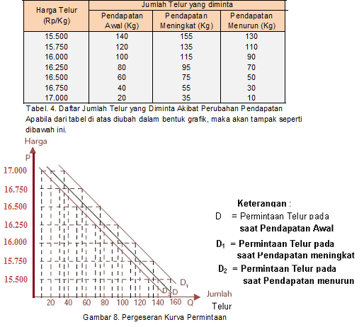 Detail Contoh Gambar Kurva Permintaan Nomer 39