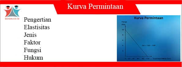 Detail Contoh Gambar Kurva Permintaan Nomer 43