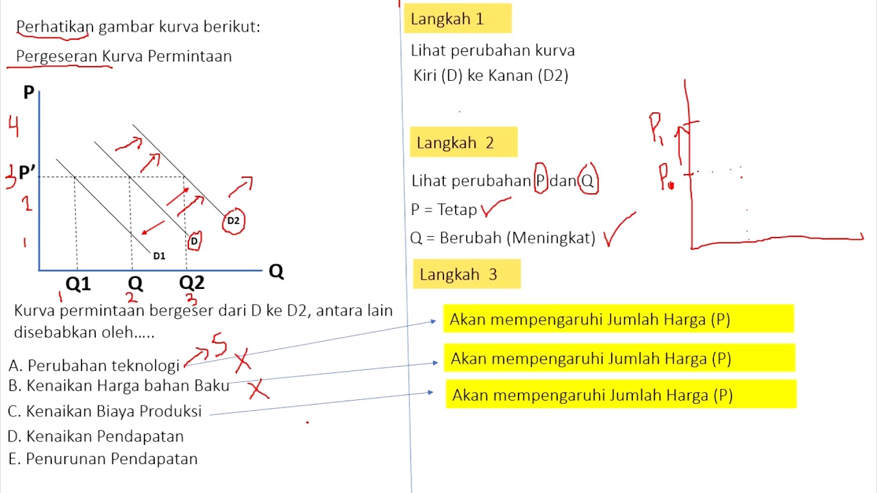 Detail Contoh Gambar Kurva Permintaan Nomer 44