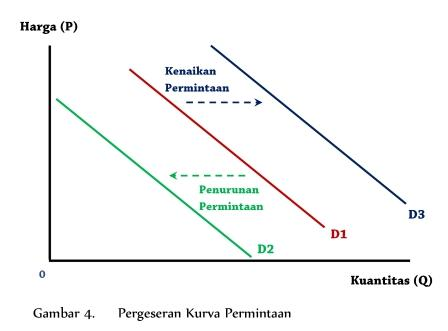 Detail Contoh Gambar Kurva Permintaan Nomer 46