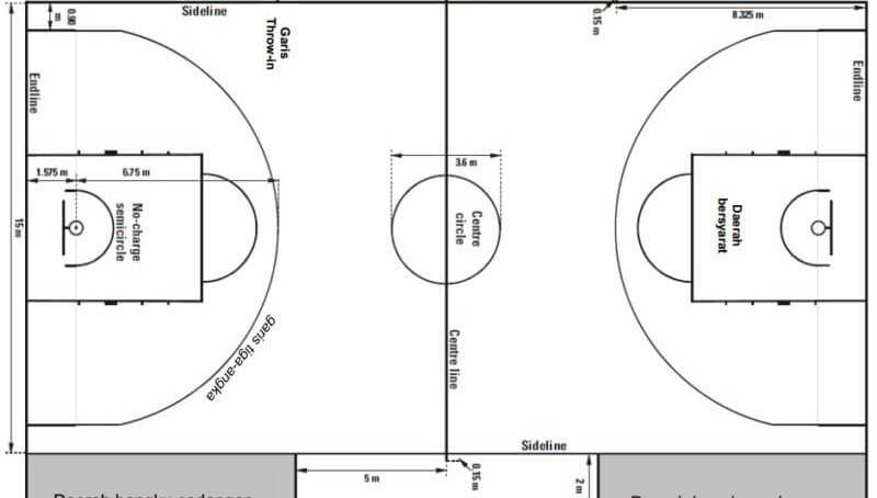 Detail Contoh Gambar Lapangan Bola Basket Nomer 19
