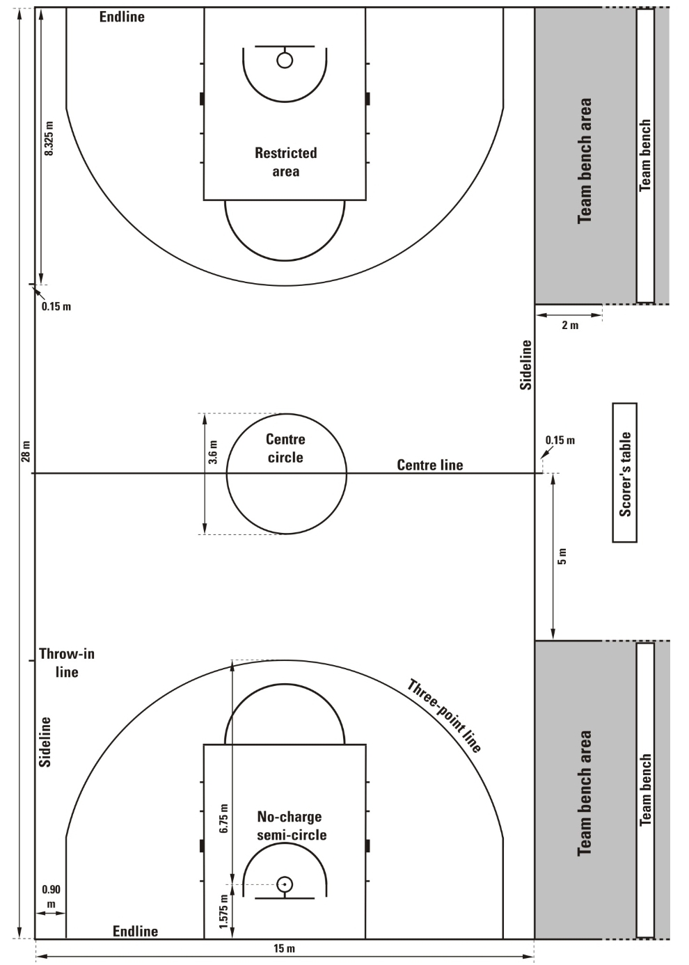 Detail Contoh Gambar Lapangan Bola Basket Nomer 4