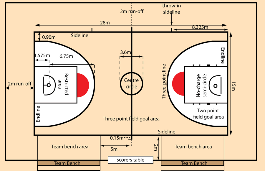 Detail Contoh Gambar Lapangan Bola Basket Nomer 6