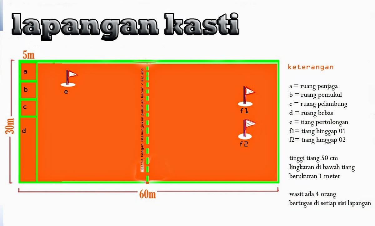 Detail Contoh Gambar Lapangan Kasti Nomer 11