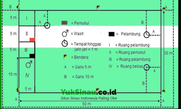 Detail Contoh Gambar Lapangan Kasti Nomer 13