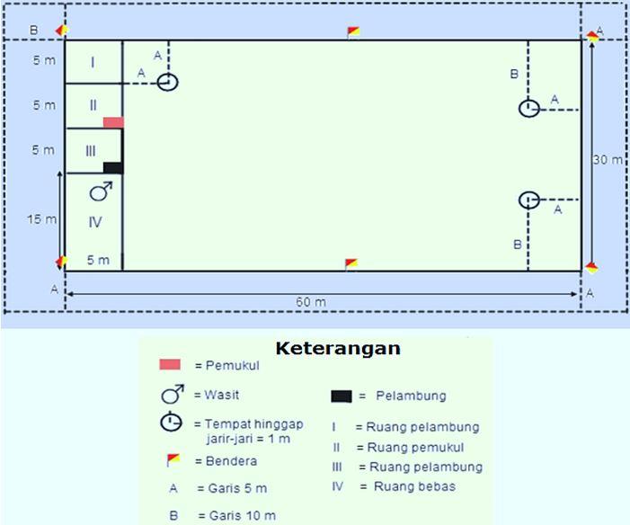 Detail Contoh Gambar Lapangan Kasti Nomer 19