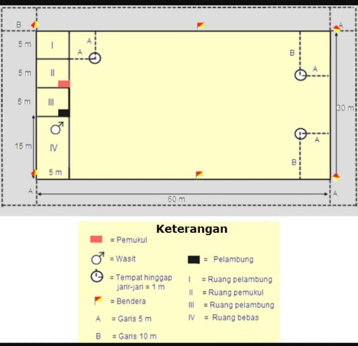 Detail Contoh Gambar Lapangan Kasti Nomer 36