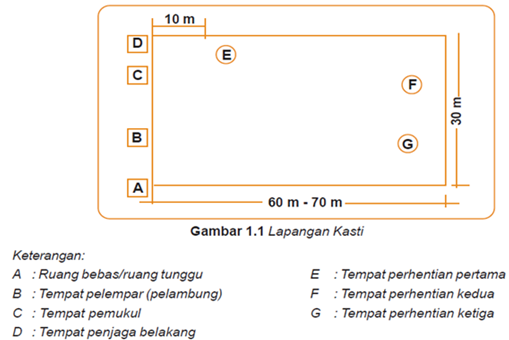 Detail Contoh Gambar Lapangan Kasti Nomer 49