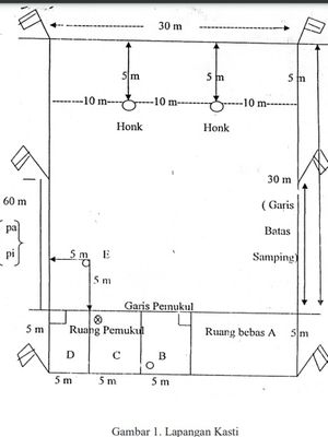 Detail Contoh Gambar Lapangan Kasti Nomer 7