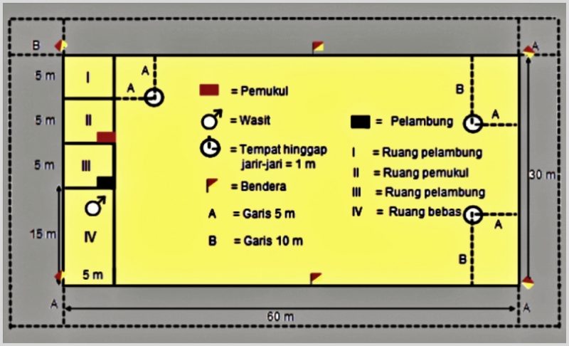 Detail Contoh Gambar Lapangan Kasti Nomer 8