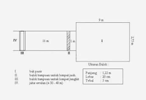 Detail Contoh Gambar Lapangan Lompat Jauh Nomer 11