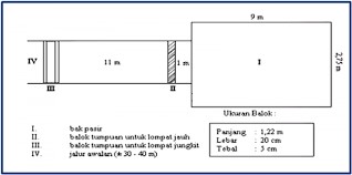 Detail Contoh Gambar Lapangan Lompat Jauh Nomer 21