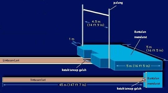 Detail Contoh Gambar Lapangan Lompat Jauh Nomer 39