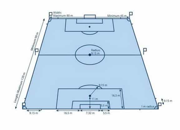 Detail Contoh Gambar Lapangan Sepak Bola Nomer 53