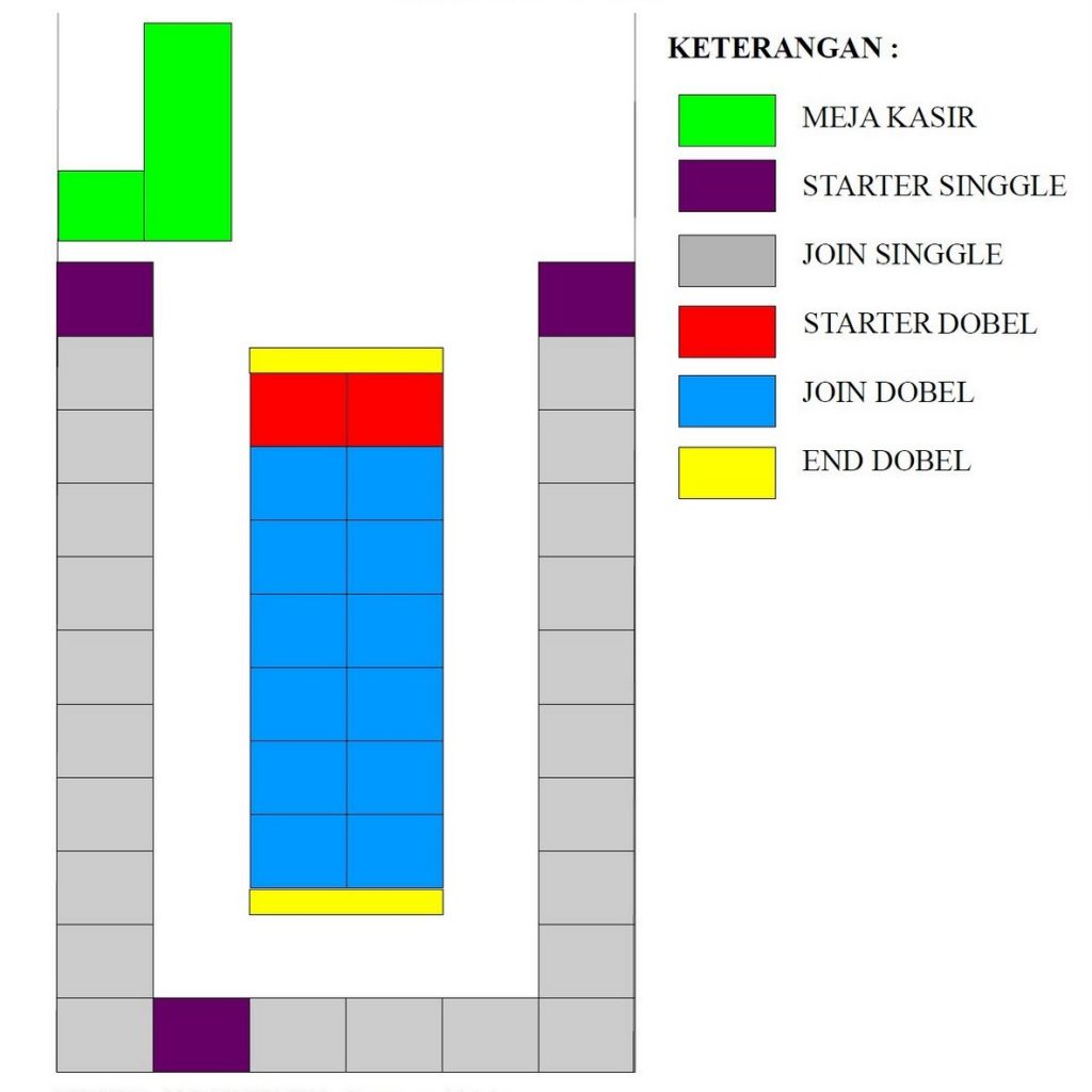 Detail Contoh Gambar Layout Toko Alfamart Nomer 17