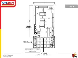 Detail Contoh Gambar Layout Toko Alfamart Nomer 5