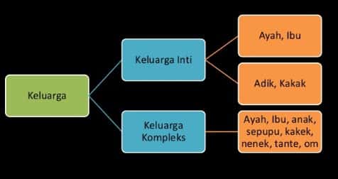 Detail Contoh Gambar Lembaga Keluarga Nomer 51