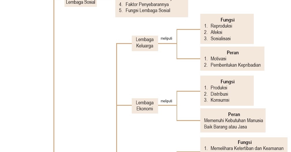 Detail Contoh Gambar Lembaga Sosial Nomer 54