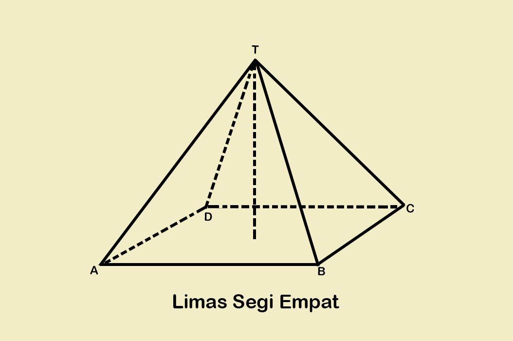 Contoh Gambar Limas Segi Empat - KibrisPDR