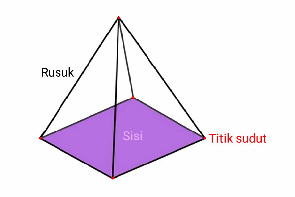 Detail Contoh Gambar Limas Segi Lima Nomer 29