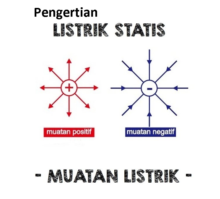 Detail Contoh Gambar Listrik Statis Nomer 15