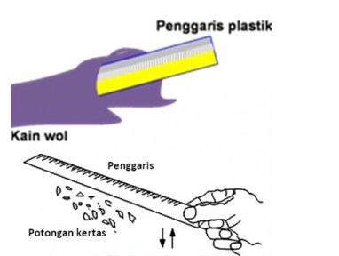 Detail Contoh Gambar Listrik Statis Nomer 16