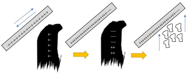 Detail Contoh Gambar Listrik Statis Nomer 18