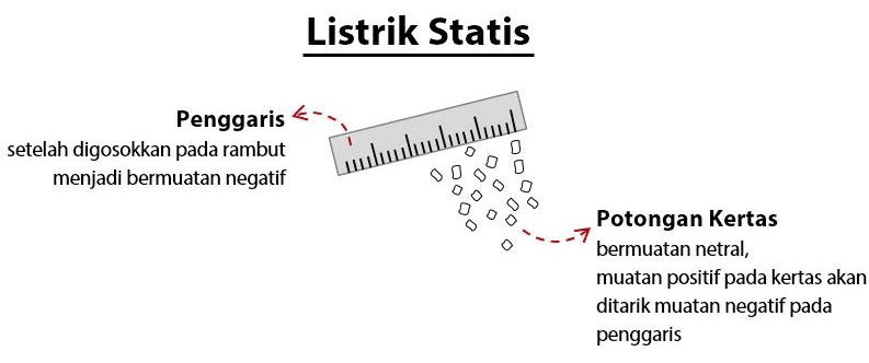 Detail Contoh Gambar Listrik Statis Nomer 20