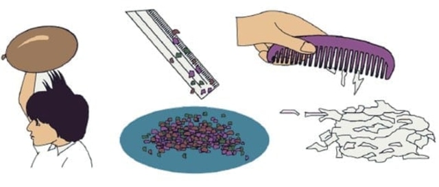 Detail Contoh Gambar Listrik Statis Nomer 4