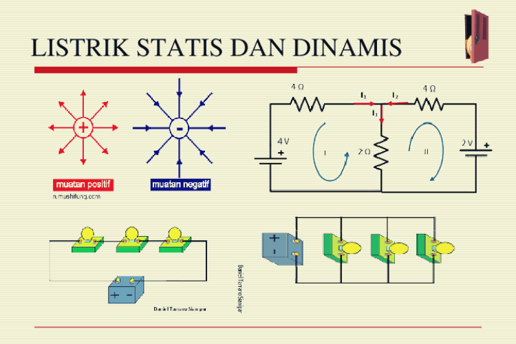 Download Contoh Gambar Listrik Statis Nomer 31