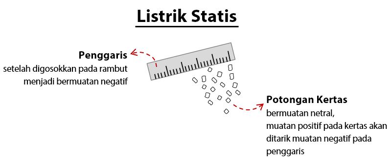 Detail Contoh Gambar Listrik Statis Nomer 6