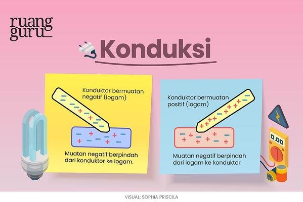 Detail Contoh Gambar Listrik Statis Nomer 43