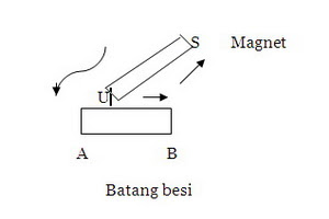 Detail Contoh Gambar Magnet Batang Nomer 28