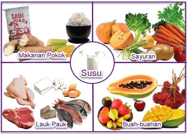 Detail Contoh Gambar Makanan Sehat Dan Bergizi Nomer 8