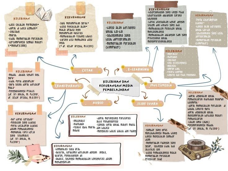 Detail Contoh Gambar Mapping Nomer 43