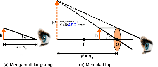 Detail Contoh Gambar Mata Nomer 52